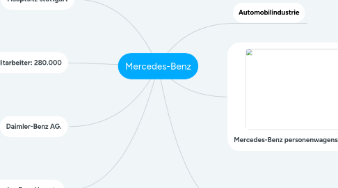 Mind Map: Mercedes-Benz