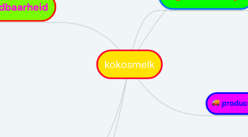 Mind Map: kokosmelk