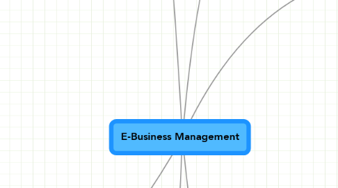 Mind Map: E-Business Management