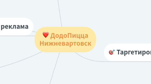 Mind Map: ДодоПицца Нижневартовск