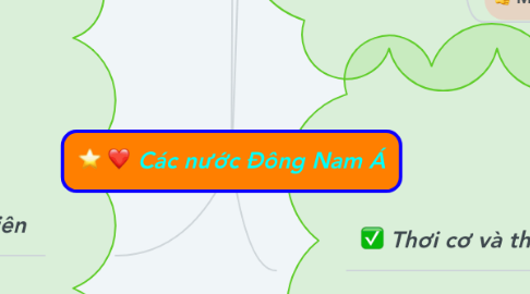 Mind Map: Các nước Đông Nam Á