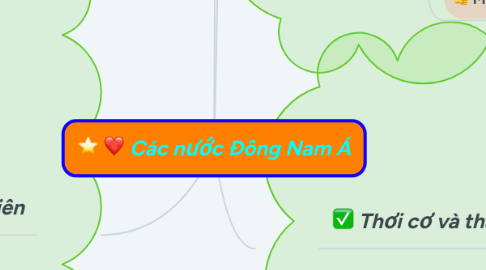 Mind Map: My Dream Job