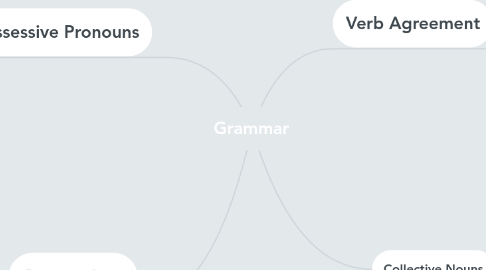 Mind Map: Grammar