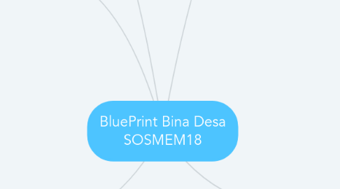 Mind Map: BluePrint Bina Desa SOSMEM18