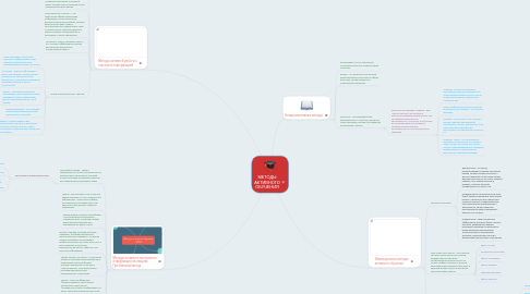 Mind Map: МЕТОДЫ АКТИВНОГО ОБУЧЕНИЯ