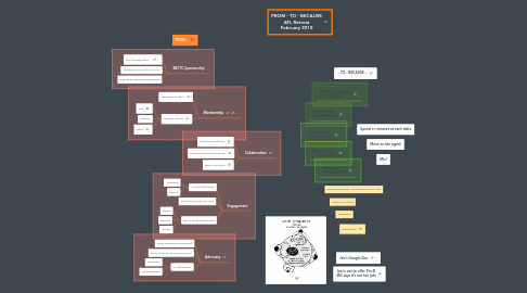 Mind Map: FROM - TO - BECAUSE ATL Retreat February 2018