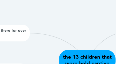Mind Map: the 13 children that were held captive
