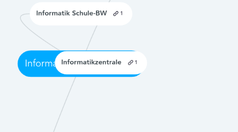 Mind Map: Informatik - Linksammlung