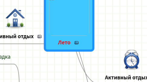 Mind Map: Лето