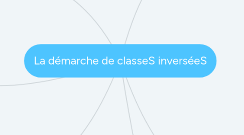 Mind Map: La démarche de classeS inverséeS