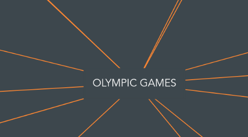 Mind Map: OLYMPIC GAMES