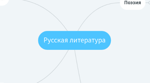 Mind Map: Русская литература