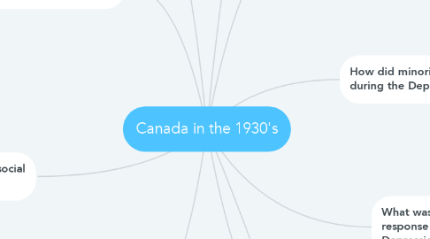 Mind Map: Canada in the 1930's