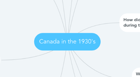 Mind Map: Canada in the 1930's