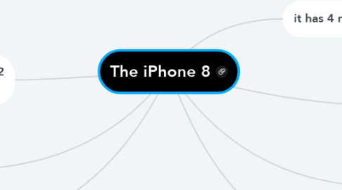 Mind Map: The iPhone 8