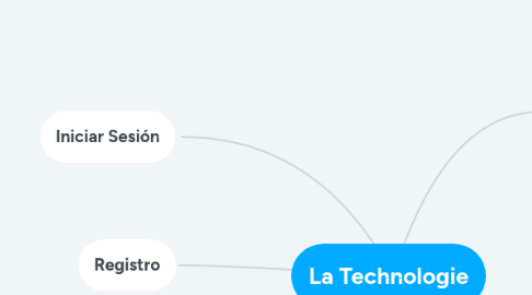 Mind Map: La Technologie