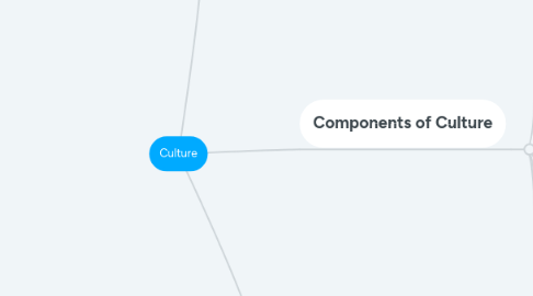 Mind Map: Culture