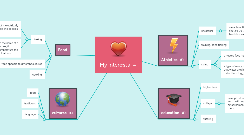 Mind Map: My interests