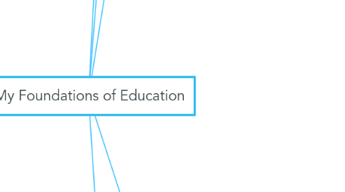 Mind Map: My Foundations of Education