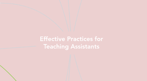 Mind Map: Effective Practices for Teaching Assistants