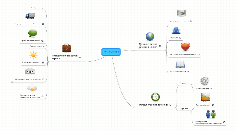 Mind Map: Путешествия