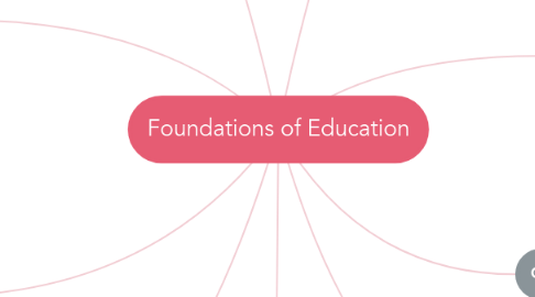 Mind Map: Foundations of Education