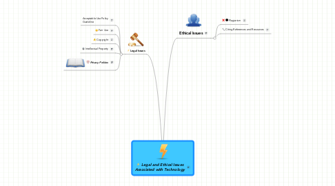 Mind Map: Legal and Ethical Issues Associated with Technology