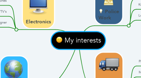 Mind Map: My interests
