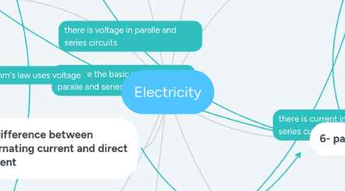 Mind Map: Electricity