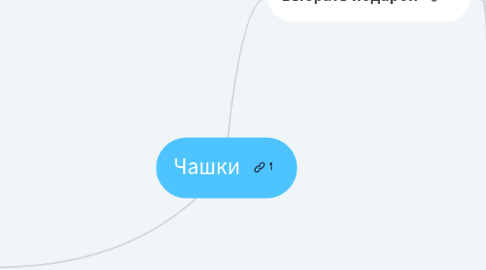 Mind Map: Чашки