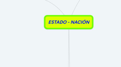 Mind Map: ESTADO - NACIÓN