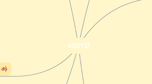 Mind Map: _VECTƠ_