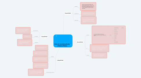 Mind Map: Retos de una educación de calidad en México