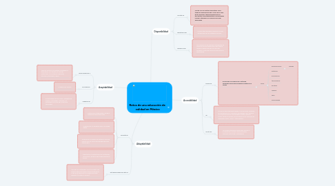 Mind Map: Retos de una educación de  calidad en México