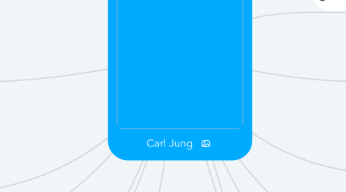 Mind Map: Carl Jung