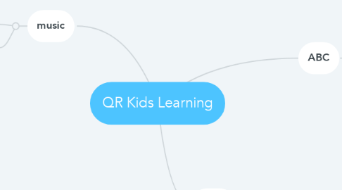 Mind Map: QR Kids Learning