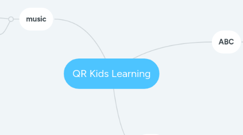 Mind Map: QR Kids Learning