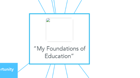 Mind Map: “My Foundations of Education”