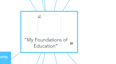 Mind Map: “My Foundations of Education”