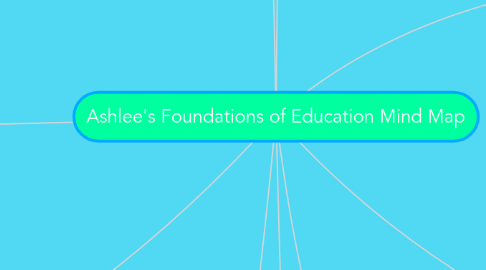 Mind Map: Ashlee's Foundations of Education Mind Map