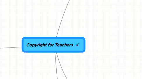 Mind Map: Copyright for Teachers