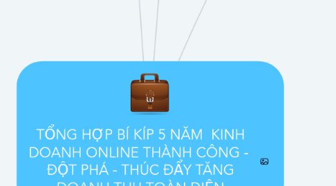 Mind Map: TỔNG HỢP BÍ KÍP 5 NĂM KINH DOANH ONLINE THÀNH CÔNG - ĐỘT PHÁ - THÚC ĐẨY TĂNG DOANH THU TOÀN DIỆN