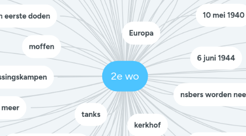 Mind Map: 2e wo