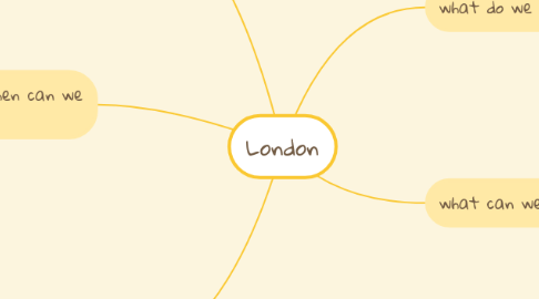 Mind Map: London