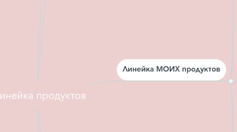 Mind Map: Линейка продуктов