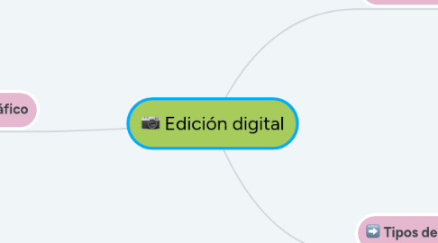 Mind Map: Edición digital