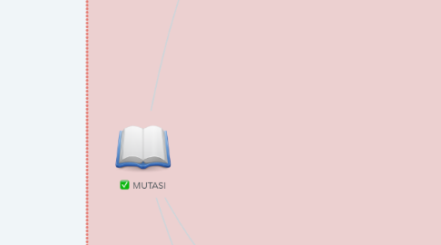 Mind Map: MUTASI