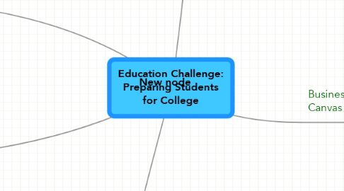 Mind Map: Education Challenge: Preparing Students for College