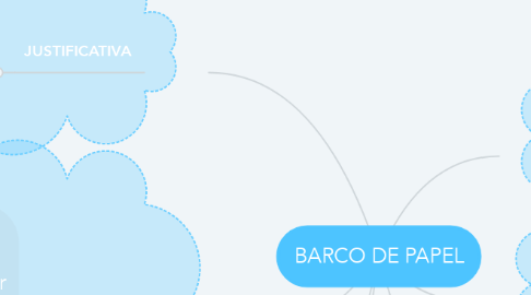 Mind Map: BARCO DE PAPEL