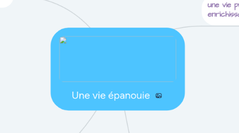 Mind Map: Une vie épanouie